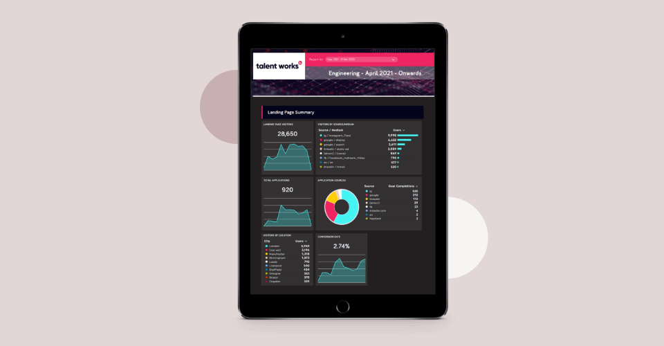 A reporting dashboard on a tablet computer