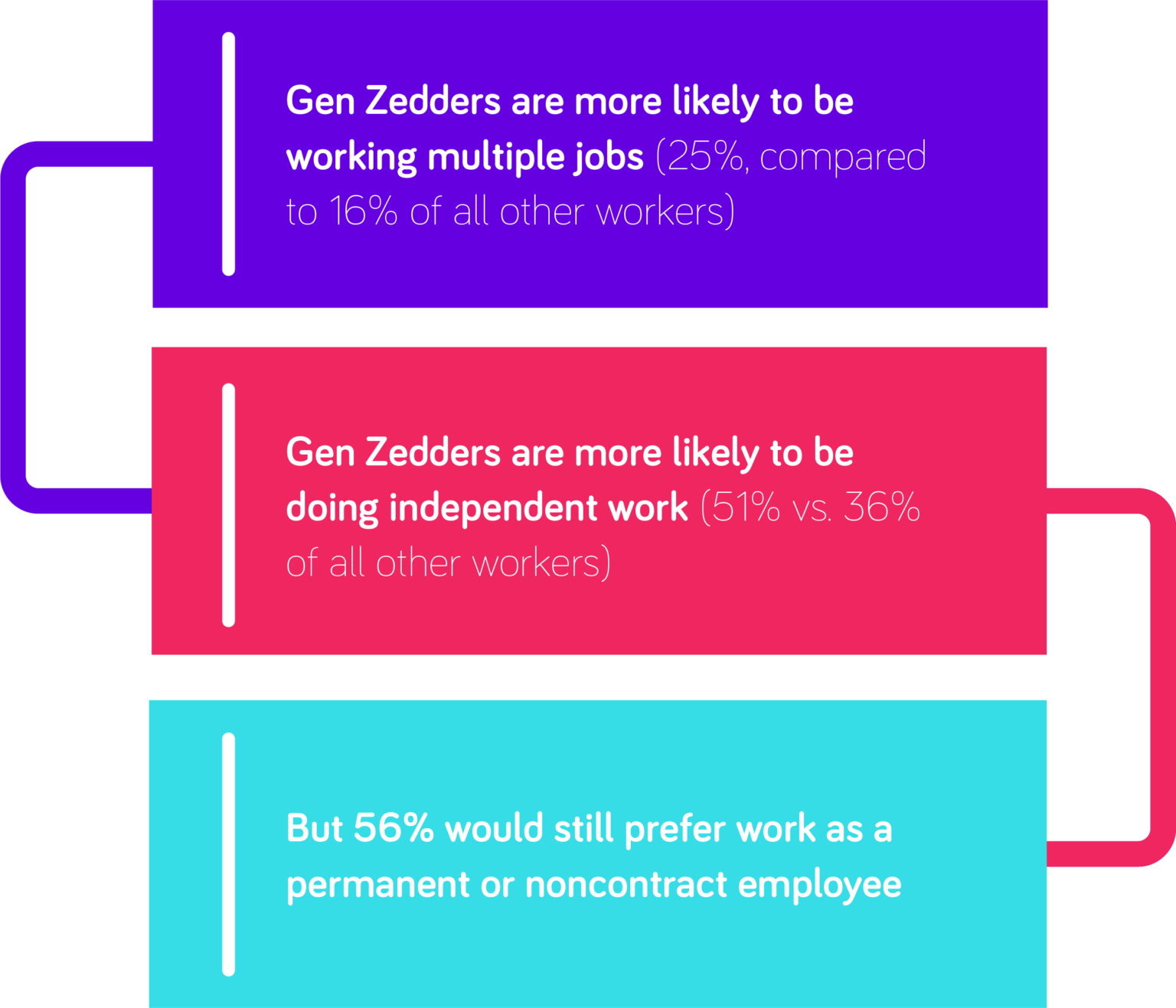 Is your contingent workforce accommodating the next generation ...